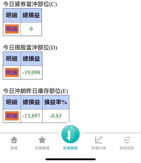 林長慶當沖|近一個半月當沖損益大幅震盪(如附圖3)，...